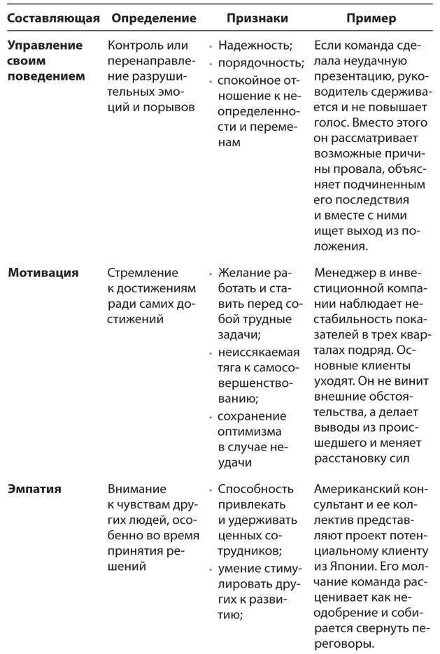 Иллюстрация к книге — HBR Guide. Эмоциональный интеллект [i_002.jpg]