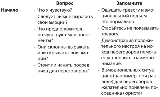 Иллюстрация к книге — HBR Guide. Эмоциональный интеллект [i_008.jpg]