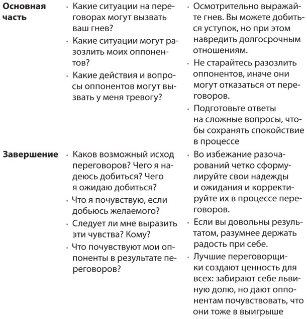 Иллюстрация к книге — HBR Guide. Эмоциональный интеллект [i_009.jpg]
