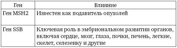 Иллюстрация к книге — Эволюция и подсознание. Как наше прошлое определяет будущее. Человек – дитя вселенной [i_004.jpg]