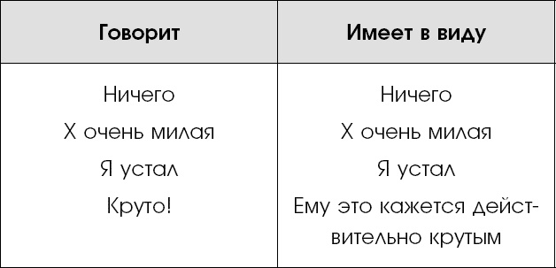 Иллюстрация к книге — Нежное искусство посылать. Открой для себя волшебную силу трех букв [i_005.jpg]