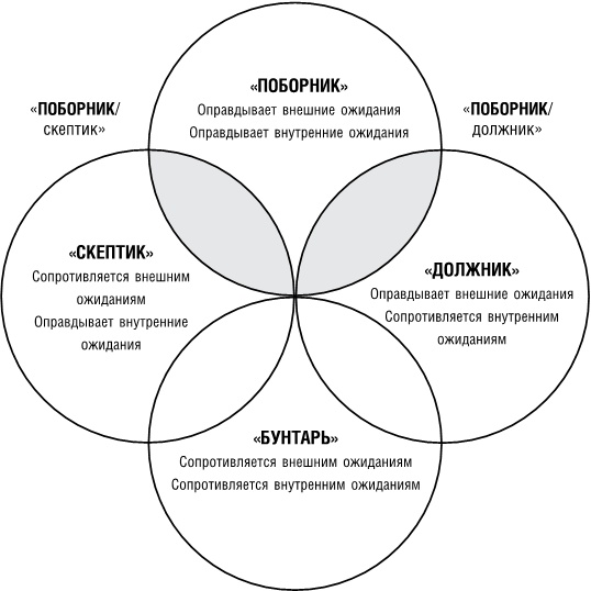 Иллюстрация к книге — Сильные слабости. Как превратить свои минусы в плюсы и стать счастливой [i_004.jpg]
