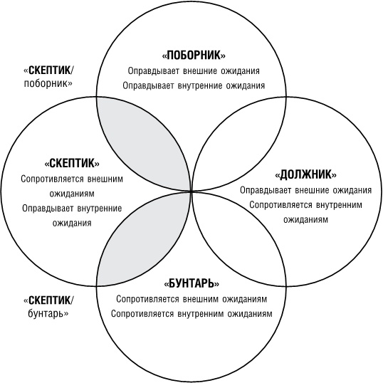 Иллюстрация к книге — Сильные слабости. Как превратить свои минусы в плюсы и стать счастливой [i_006.jpg]