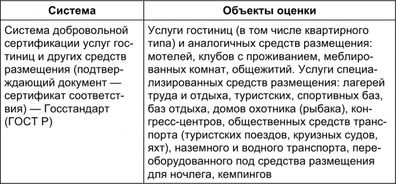 Иллюстрация к книге — Малый отель. С чего начать, как преуспеть. Советы владельцам и управляющим [i_015.jpg]