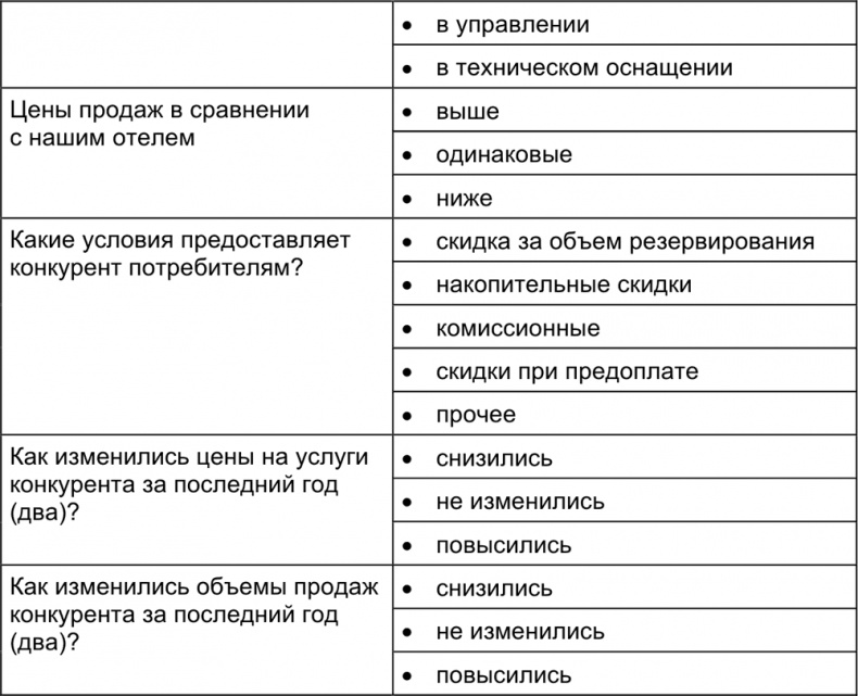 Иллюстрация к книге — Малый отель. С чего начать, как преуспеть. Советы владельцам и управляющим [i_024.jpg]