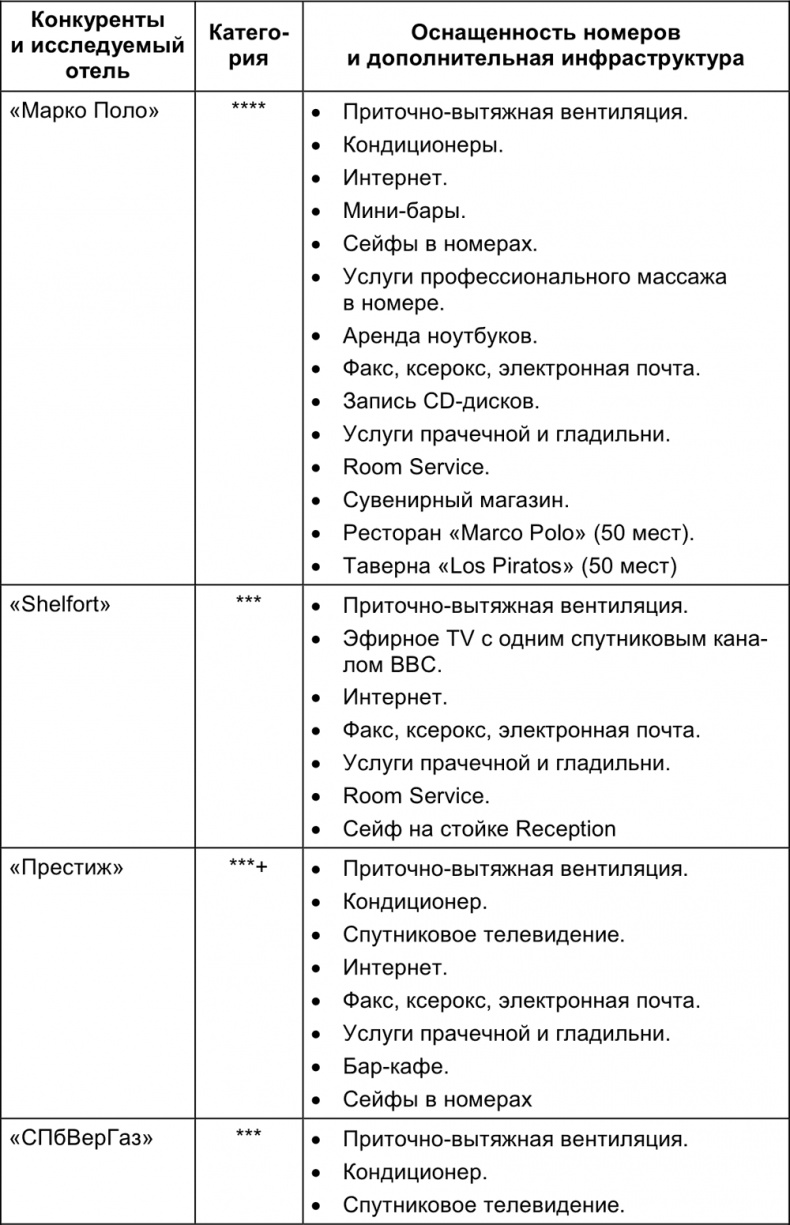 Иллюстрация к книге — Малый отель. С чего начать, как преуспеть. Советы владельцам и управляющим [i_065.jpg]