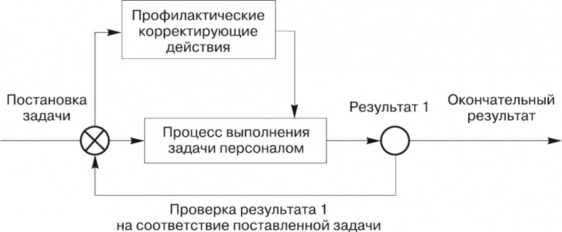 Иллюстрация к книге — Малый отель. С чего начать, как преуспеть. Советы владельцам и управляющим [i_079.jpg]
