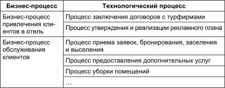 Иллюстрация к книге — Малый отель. С чего начать, как преуспеть. Советы владельцам и управляющим [i_080.jpg]