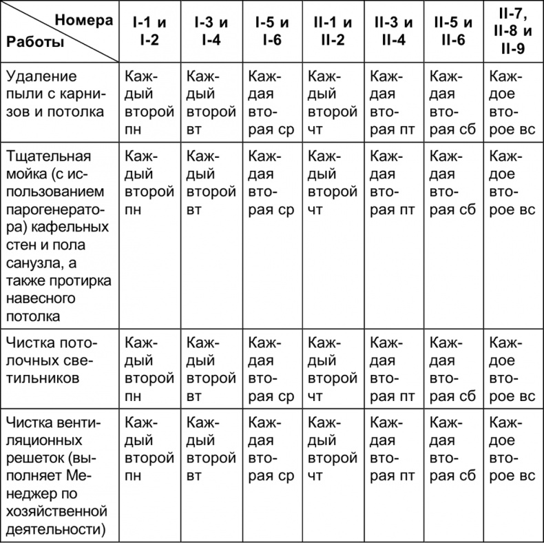 Иллюстрация к книге — Малый отель. С чего начать, как преуспеть. Советы владельцам и управляющим [i_089.jpg]