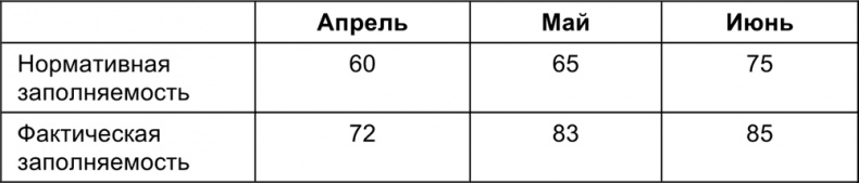Иллюстрация к книге — Малый отель. С чего начать, как преуспеть. Советы владельцам и управляющим [i_110.jpg]