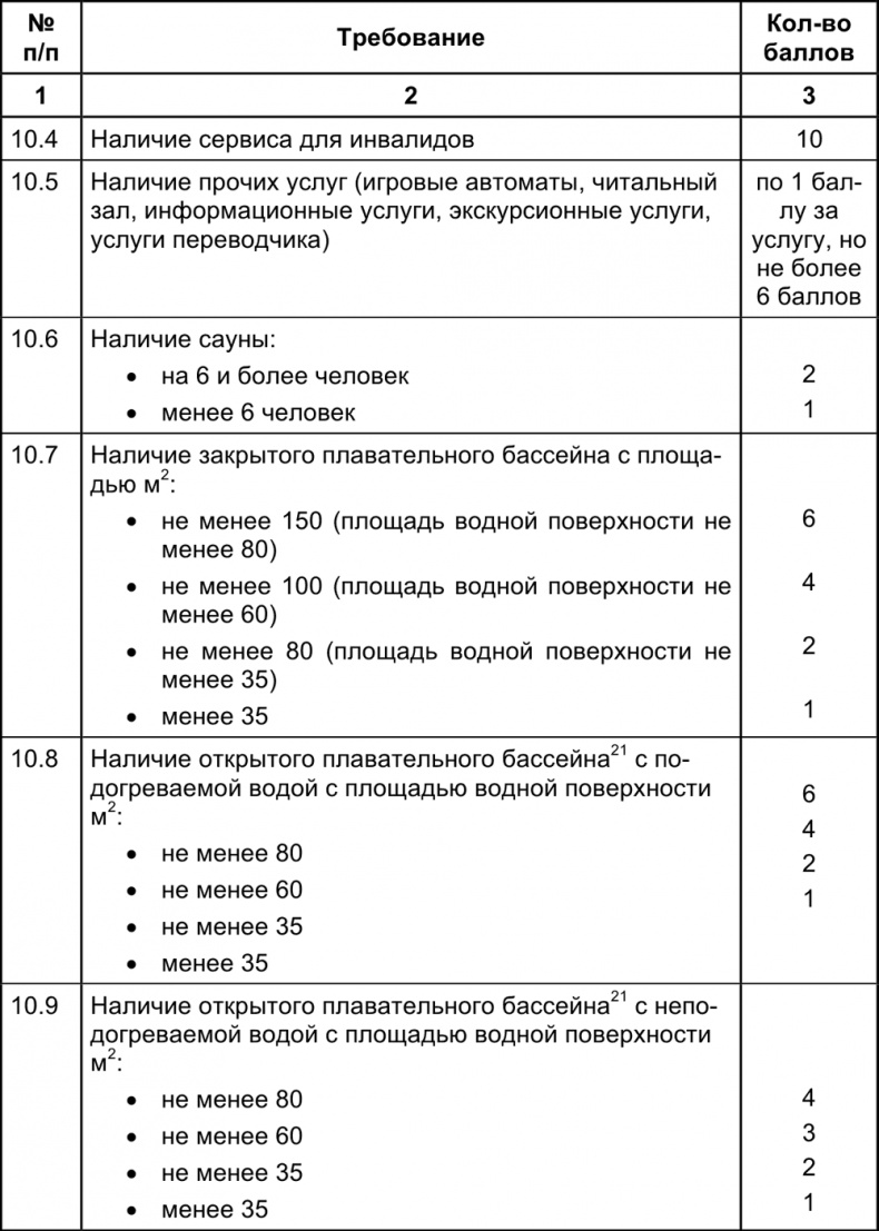 Иллюстрация к книге — Малый отель. С чего начать, как преуспеть. Советы владельцам и управляющим [i_142.jpg]