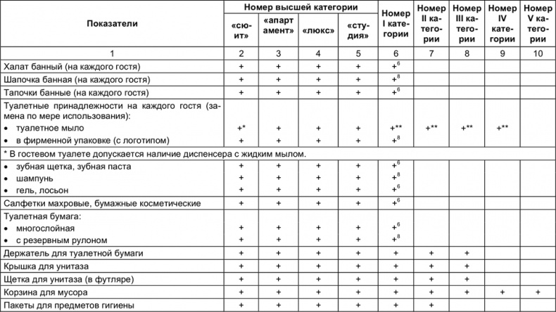 Иллюстрация к книге — Малый отель. С чего начать, как преуспеть. Советы владельцам и управляющим [i_150.jpg]