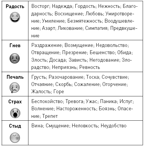 Иллюстрация к книге — Первые 12 месяцев в роли мамы. О самом важном [i_042.jpg]