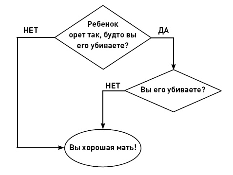 Иллюстрация к книге — Первые 12 месяцев в роли мамы. О самом важном [i_072.jpg]
