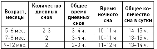 Иллюстрация к книге — Первые 12 месяцев в роли мамы. О самом важном [i_077.jpg]