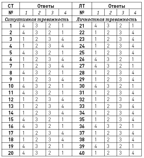 Иллюстрация к книге — Первые 12 месяцев в роли мамы. О самом важном [i_095.jpg]