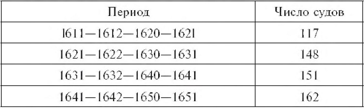 Иллюстрация к книге — Голландское господство в четырех частях света. XVI— XVIII века. Торговые войны в Европе, Индии, Южной Африке и Америке [i_010.jpg]