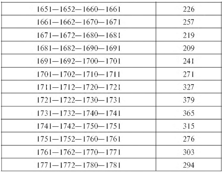 Иллюстрация к книге — Голландское господство в четырех частях света. XVI— XVIII века. Торговые войны в Европе, Индии, Южной Африке и Америке [i_011.jpg]