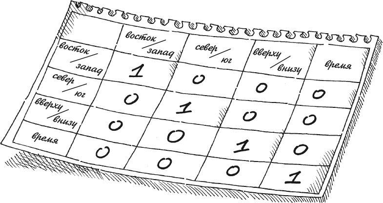 Иллюстрация к книге — Самая большая ошибка Эйнштейна [i_041.jpg]