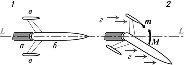 Иллюстрация к книге — Девятьсот часов неба. Неизвестная история дирижабля «СССР-В6» [i_042.jpg]