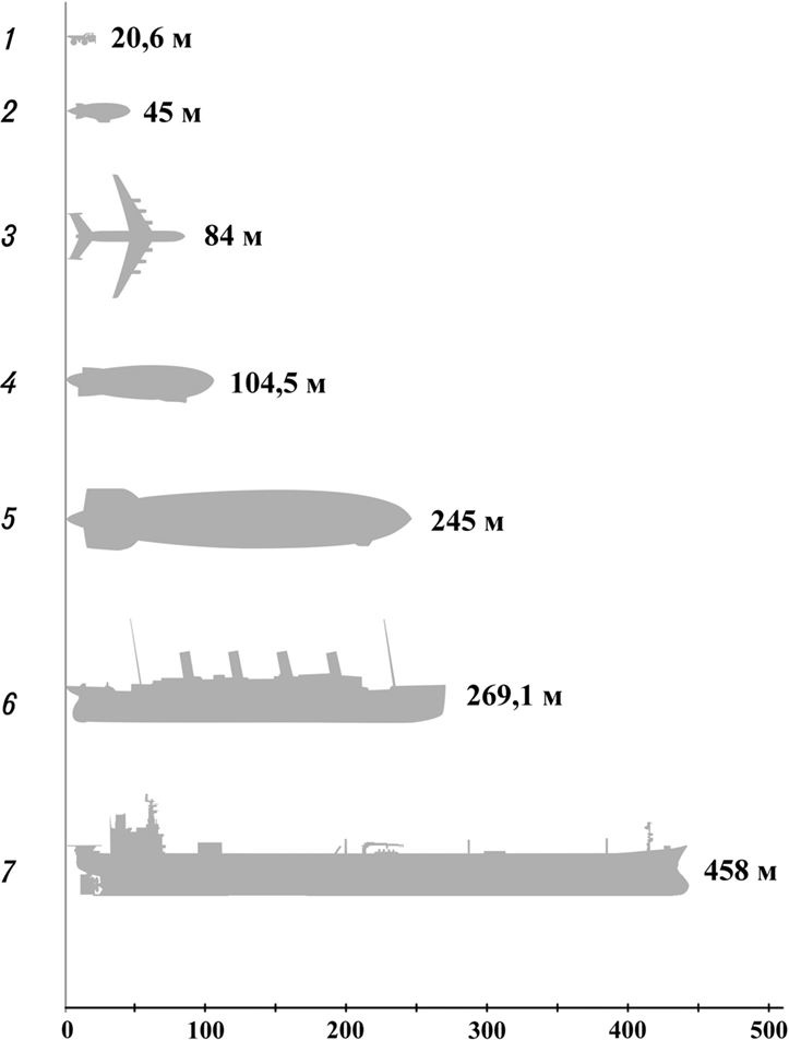 Иллюстрация к книге — Девятьсот часов неба. Неизвестная история дирижабля «СССР-В6» [i_094.jpg]