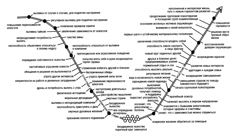 Иллюстрация к книге — Женщины, которые любят слишком сильно. Если для вас «любить» означает «страдать», эта книга изменит вашу жизнь [i_004.jpg]