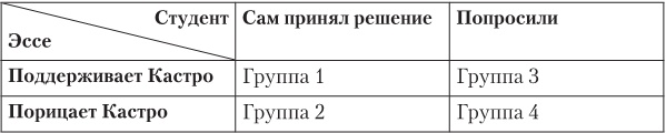 Иллюстрация к книге — Ловушки разума и Ловцы душ. Убеждения, меняющие нашу жизнь или Что заставляет нас купить дырку от бу [i_015.jpg]