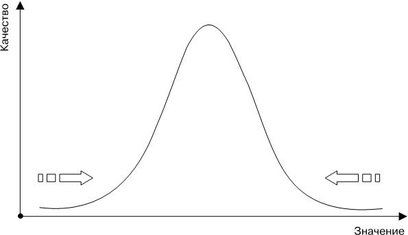 Иллюстрация к книге — Ловушки разума и Ловцы душ. Убеждения, меняющие нашу жизнь или Что заставляет нас купить дырку от бу [i_036.jpg]