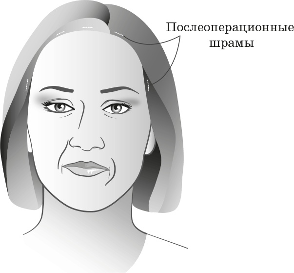 Иллюстрация к книге — Как обмануть возраст [i_026.jpg]