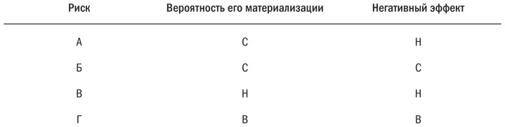 Иллюстрация к книге — Основы проектного менеджмента. Классическое руководство [i_013.jpg]