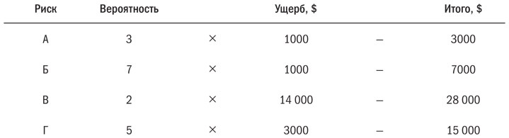 Иллюстрация к книге — Основы проектного менеджмента. Классическое руководство [i_014.jpg]