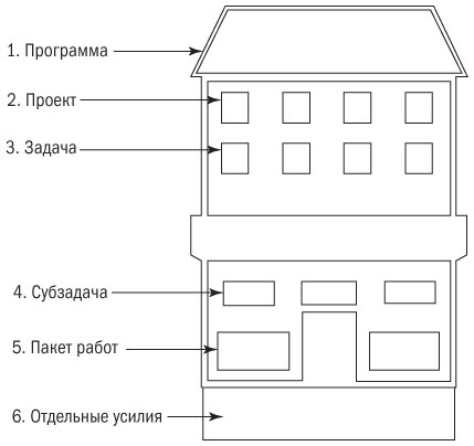 Иллюстрация к книге — Основы проектного менеджмента. Классическое руководство [i_019.jpg]