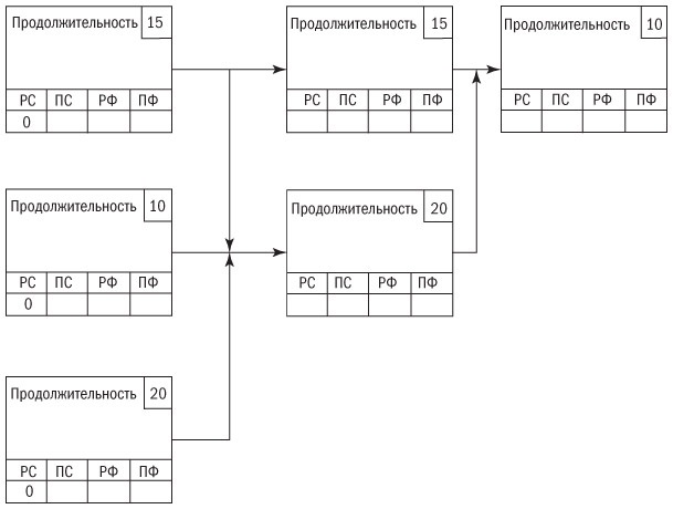 Иллюстрация к книге — Основы проектного менеджмента. Классическое руководство [i_039.jpg]