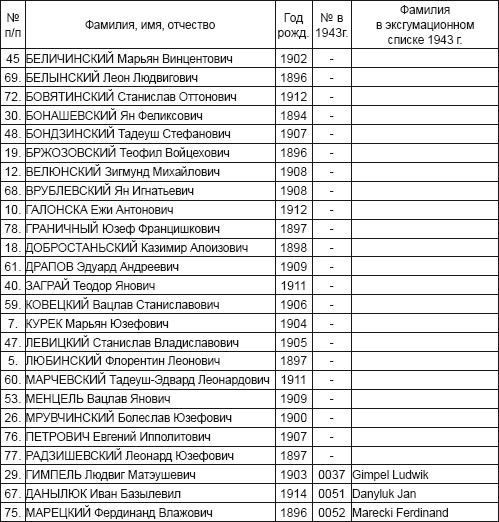 Иллюстрация к книге — Катынь. Современная история вопроса [autogen_ebook_id0.jpg]
