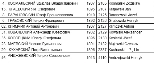 Иллюстрация к книге — Катынь. Современная история вопроса [autogen_ebook_id2.jpg]