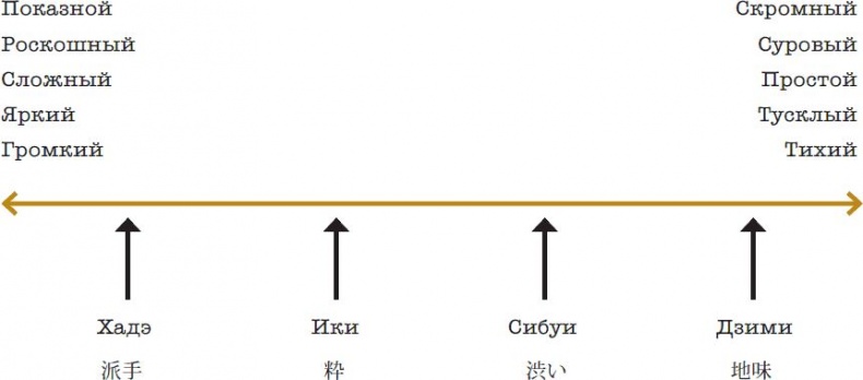 Иллюстрация к книге — Wabi Sabi. Японские секреты истинного счастья в неидеальном мире [i_015.jpg]