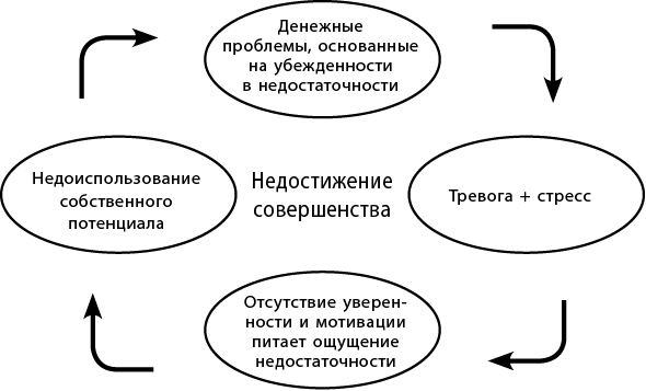 Иллюстрация к книге — Wabi Sabi. Японские секреты истинного счастья в неидеальном мире [i_057.jpg]