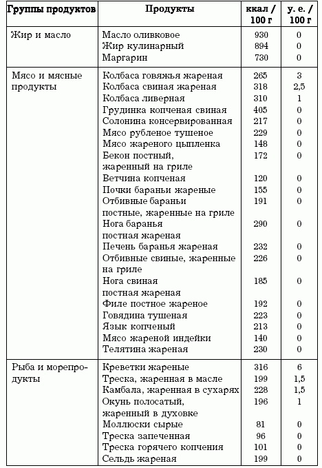 Иллюстрация к книге — Диеты, которые вас убивают [i_014.jpg]
