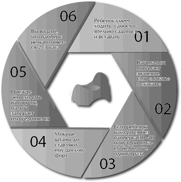 Иллюстрация к книге — Главная книга о воспитании. Как здорово быть с детьми [i_005.jpg]