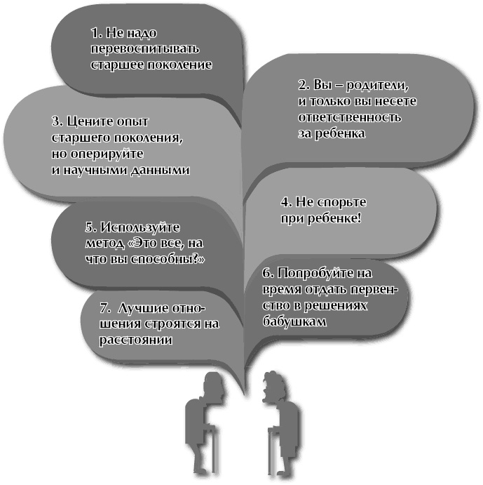 Иллюстрация к книге — Главная книга о воспитании. Как здорово быть с детьми [i_013.jpg]