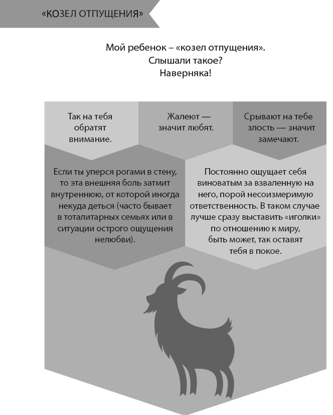 Иллюстрация к книге — Главная книга о воспитании. Как здорово быть с детьми [i_020.jpg]