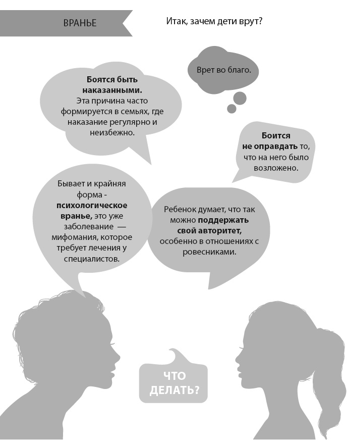 Иллюстрация к книге — Главная книга о воспитании. Как здорово быть с детьми [i_027.jpg]