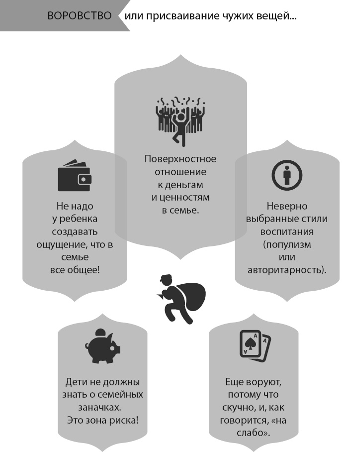 Иллюстрация к книге — Главная книга о воспитании. Как здорово быть с детьми [i_028.jpg]