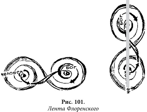Иллюстрация к книге — Квантовая биомеханика тела. Методика оздоровления опорно-двигательного аппарата. Часть 2 [_84.jpg]