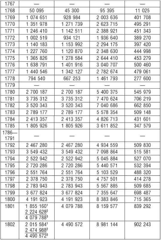 Иллюстрация к книге — Великий торговый путь от Петербурга до Пекина. История российско-китайских отношений в XVIII— XIX веках [i_009.jpg]