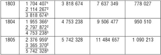 Иллюстрация к книге — Великий торговый путь от Петербурга до Пекина. История российско-китайских отношений в XVIII— XIX веках [i_010.jpg]