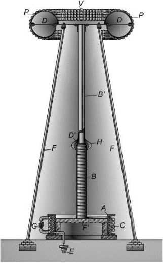 Иллюстрация к книге — Никола Тесла [i_024.jpg]