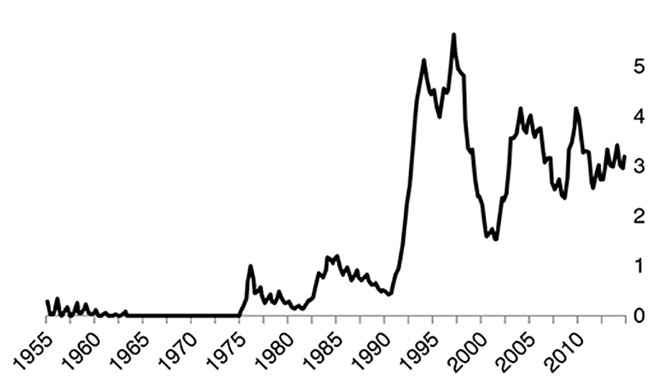 Иллюстрация к книге — Краткая история денег, или Все, что нужно знать о биткоине [i_017.jpg]