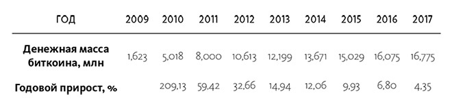Иллюстрация к книге — Краткая история денег, или Все, что нужно знать о биткоине [i_020.jpg]
