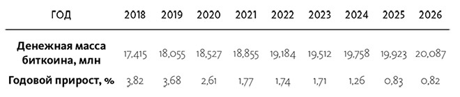Иллюстрация к книге — Краткая история денег, или Все, что нужно знать о биткоине [i_021.jpg]